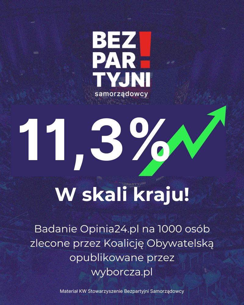 W niedzielę 7 kwietnia ponad 11% Polek i Polaków postawi na kartach do Sejmików Województw na listę nr 6⃣️
Dziękujemy Wam za zaufanie! 

Badanie na 1000 osób przeprowadził portal Opinia 24, a opublikowała <a href="/gazeta_wyborcza/">Gazeta Wyborcza.pl</a>