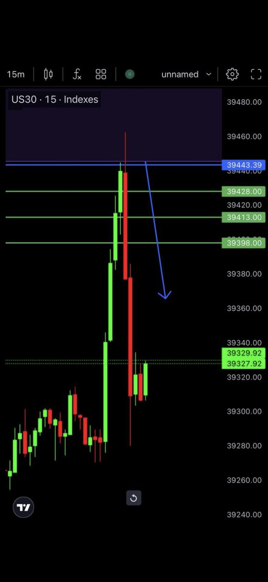 investorsdomain's tweet photo. #US30 & #NA100 BOTH ON POINT
SENT OUT 2 SELL ALERTS 🚨 🚨
✅✅✅
🚀 EVERY SINGLE DAY 🚀
🐐 MY SIGNAL ROOM CAN’T EVEN BE COMPARED TO 🐐
$SPY https://t.co/w3YKvyeYQK