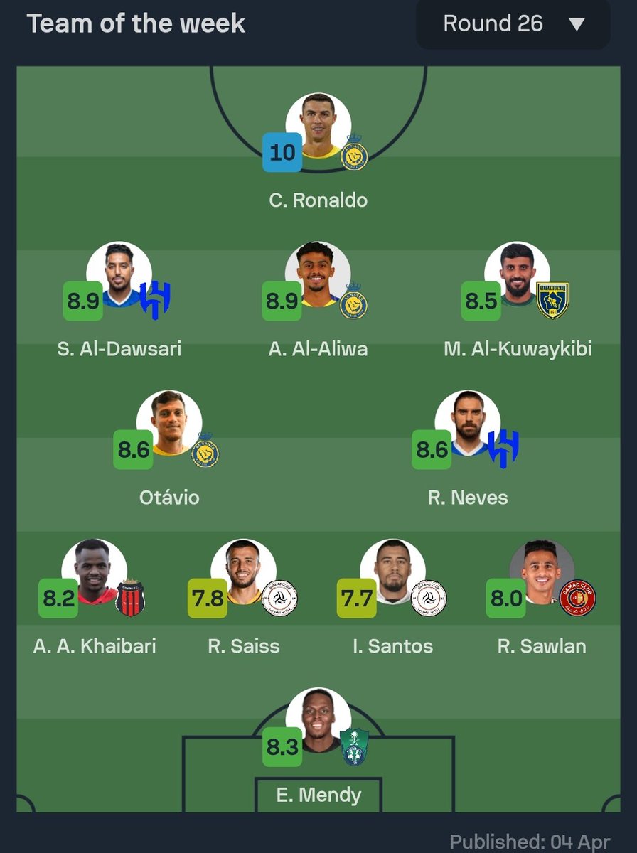 🎖 تشكيل سوفاسكور المثالي للمرحلة 26 من دوري روشن السعودي🇸🇦