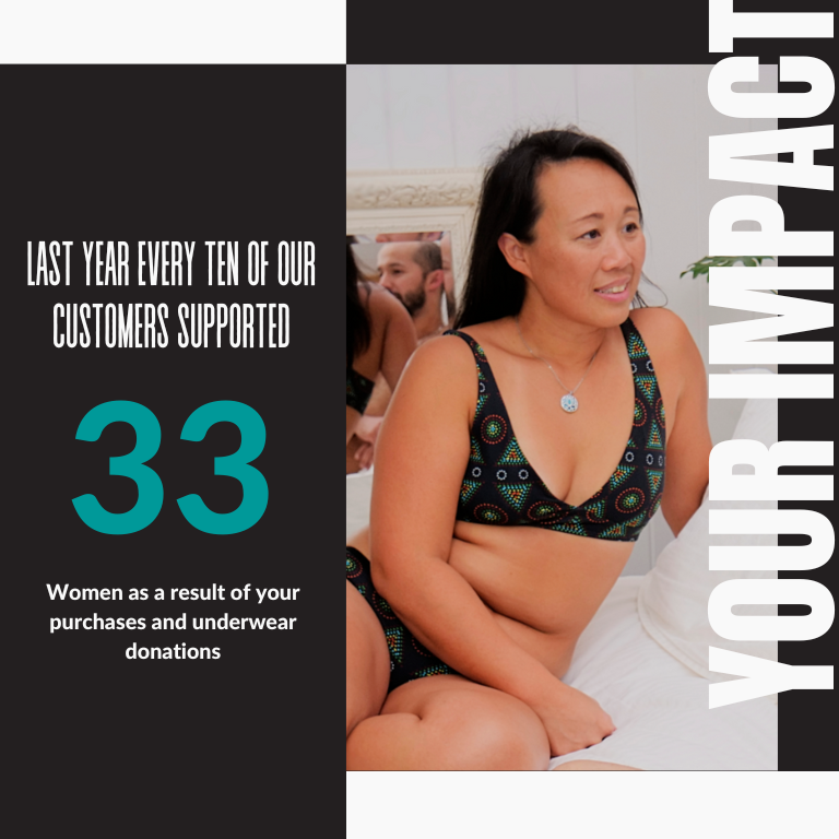 Last year, every 10 Y.O.U customers supported 33 women as a result of their purchases and underwear donations! We work with the charity @smallsforall who help vulnerable people across the UK and internationally, providing every recipient with at least 3 pairs of underwear.