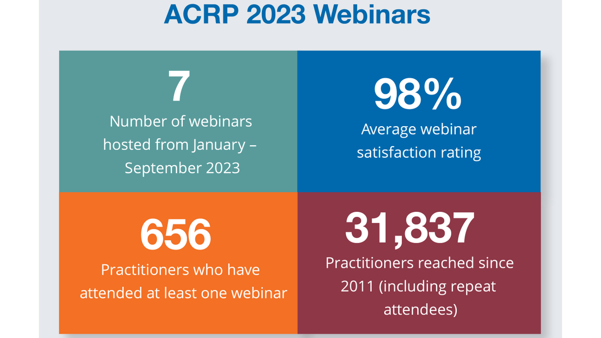 You like us! You really like us! Or at least you like #TRBwebinars. ACRP webinars geared towards airport managers have a 98% satisfaction rating! Register for an upcoming webinar and see what all the hype is about! #ACRPimpact ow.ly/mNim50R7Whl