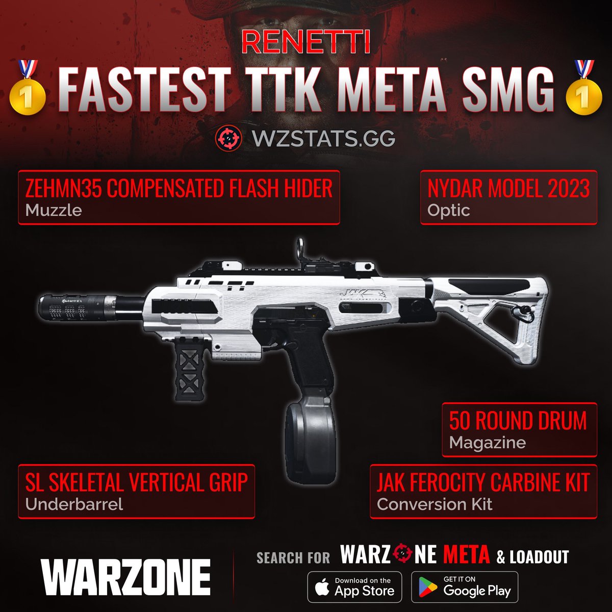 Warzone Meta tweet media