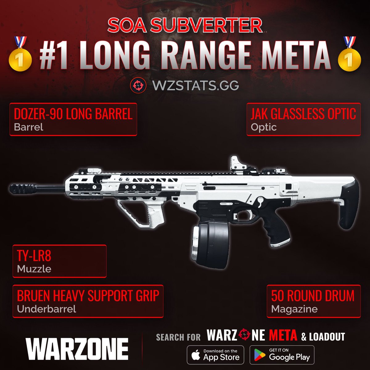Warzone Meta tweet media