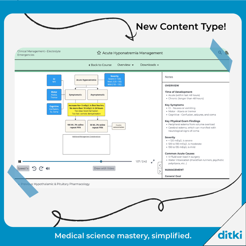 New content type - Explore clinical conditions and their management! Example: l8r.it/syD0 #ditki #usmle #meded #medschool clinicalmedicine #clinicalmanagement #clinicalpath #nursing #pance #physicianassistant #osteopath #allopath #medicine #healthscience #nurse