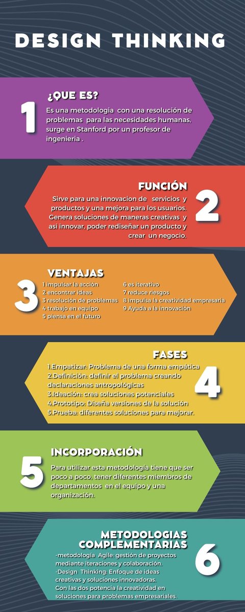 Marcos_pasan's tweet photo. @Bachivisuales Me ha parecido interesante la metodología ya q es diferente y al necesitar estar en equipo no siempre te ciñes a tu idea y ves diferentes puntos de vista y así pues, mejoras la comunicación y relación con las personas https://t.co/GRZedMgNQq