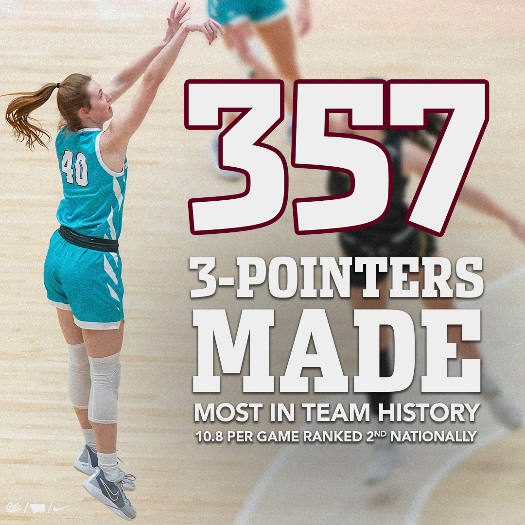 Montana Lady Griz tweet media