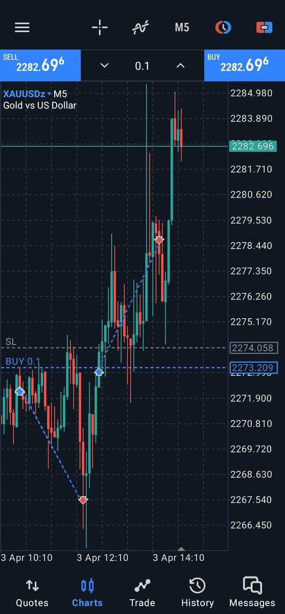 XAUUSD 📊💰⚔️
#forex #trading #trader #forextrading #forextrader #forexlifestyle #forexsignals #forexeducation #forexstrategy #money #invest #investing #investment #business #earn #earnmoney #earnmoneyonline #usa #usa🇺🇸 #USDT #currency #uk #fyp #million #millionaire #billionaire