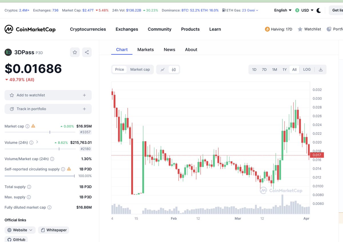 DarkProTrader's tweet photo. 2nd one is $p3d which keeps #RWA, #AMM, #SMARTCONTRACT, #POW, and #INTERNETTHINGS narratives
Original mc is 5m$, which can go 100x too
you can start its mining too
#tapswap $W #Wormhole $ANDY $HOBBES $SUSAN $BYTE $RIO $SMOLE $SNAPPE $PAPE $PEPE $BOME $BORE $MUMU $JASON $WEN $PORTAL $SAVM $JUP $INCO $ZERO $TAIKO $ICE $PYTH $FTM $SLN $MON $BERA $WEN $ZKS $vanry $shib $opsec $blendr
