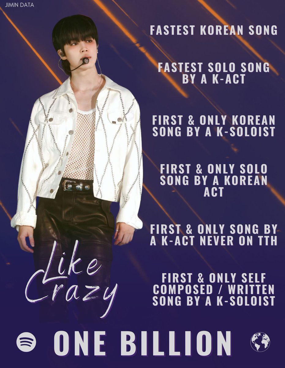 Today Jimin makes history as Like Crazy surpasses ONE BILLION streams on Spotify! Let's look at some of the new achievements specifically for the 1B streams! 👑 FASTEST Korean song 👑 FASTEST solo song by a K-Act 👑 FIRST & ONLY Korean song by a K-Soloist 👑 FIRST & ONLY solo…
