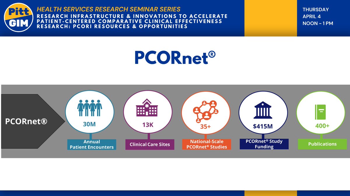 #PCORnet is a national resource where high-quality #HealthData, patient partnership, & research expertise deliver fast, trustworthy answers that advance #HealthOutcomes. #PittHSRseminar