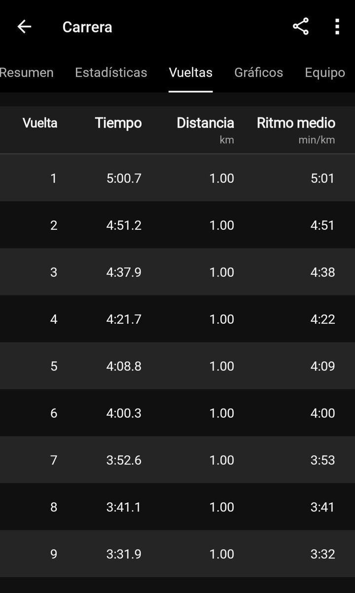 Si no se publica no cuenta seguimos <a href="/SumandoKMx/">Deportistas Sumando Km</a> 9km progresivos ahí vamos retomando ritmo 
Coach <a href="/ibalopma/">Coach: Miguel Á. Ibarra López.</a> 
<a href="/SportIbarra/">SPORT ibarra Team</a> 
#ZenonCantarranas
<a href="/templorunner/">@TemploRunner</a> 
<a href="/ManicomioRunner/">Manicomio Runner \m/ 🤪 \m/</a> 
<a href="/MeEncantaCorrer/">Me Encanta Correr</a> 
@TlatelolcoRun 
<a href="/FenixRun_Mexico/">Fénix Run</a>