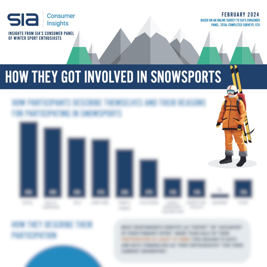 With the season winding down, now is a great time to download all of the Consumer Insights reports. You can download reports from this season and years prior at any time in the member portal!