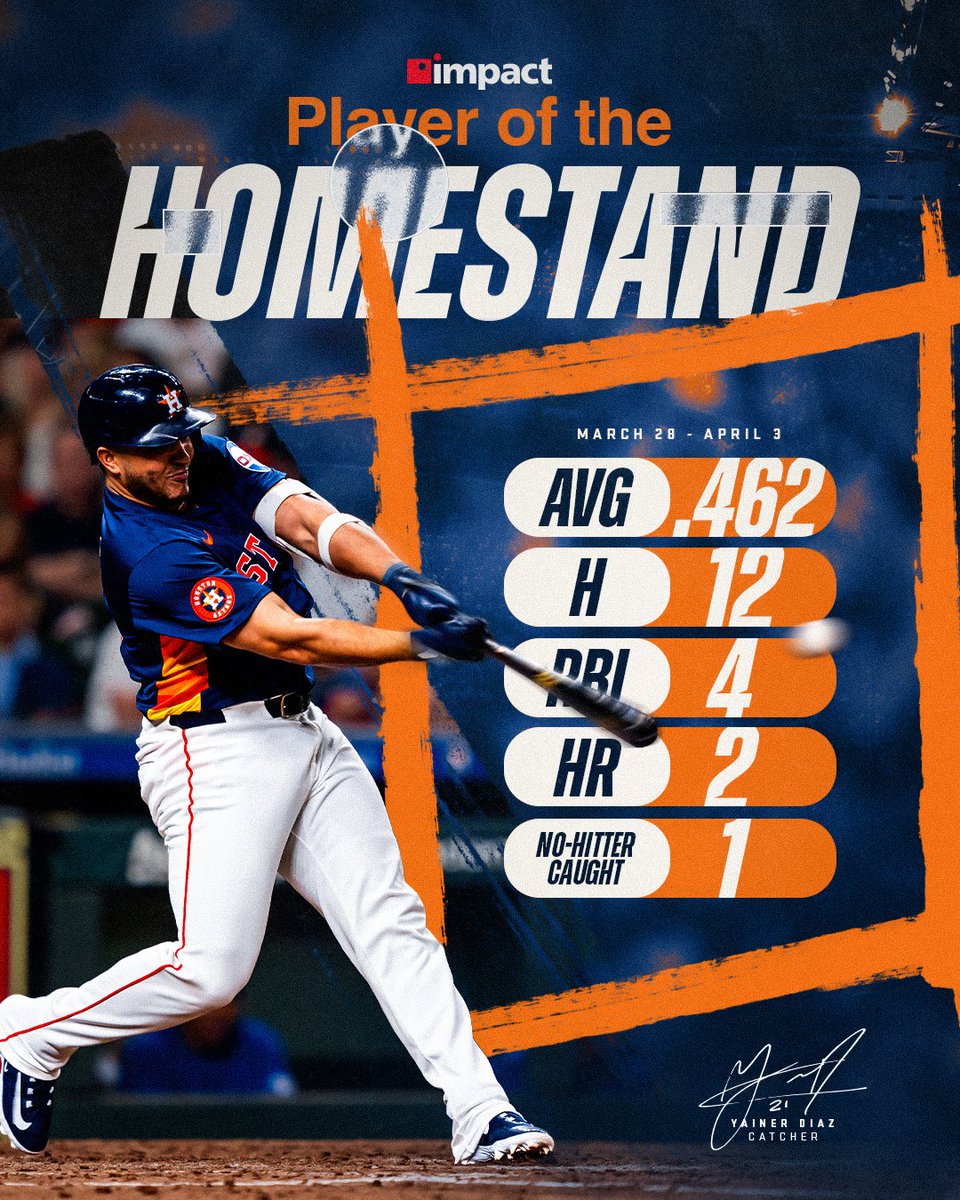 astros's tweet photo. Yainer is off to a hot start!🔥

@yainer_diaz21 is our @ImpactMyBiz Player of the Homestand. https://t.co/bBoc70wN0n