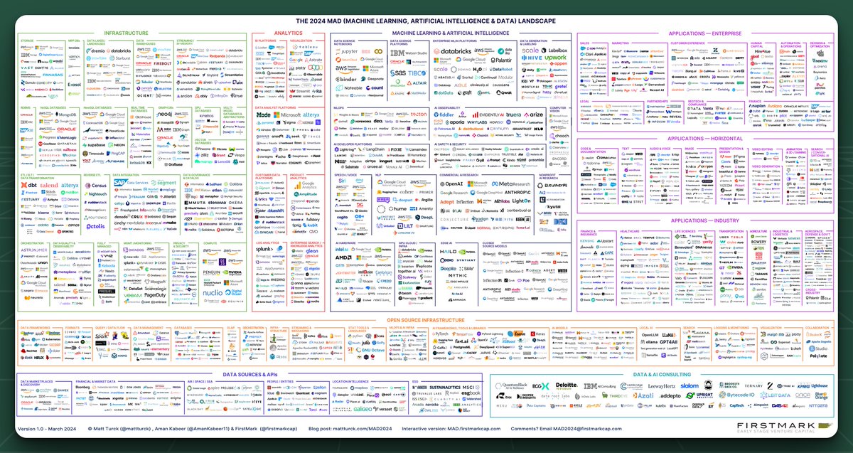 TheEthanDing's tweet photo. this guy put deloitte, python, postgres and quickbooks on the same "market map" lmao

i showed this to one of our engineers

engineer: "this is probably what the typical mckinsey consultant thinks ai means" https://t.co/UmAnlPxeH6