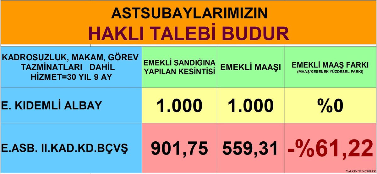 TABLO BU

Adaletin A'sı YOK.. 

@SosyalDoku @SosarMedya @HavaSosyalMedya @ibb_cocuk @ibbkadin @usmedorgtr @tcailesosyal @csgbakanligi @iksv_istanbul @NTVKSanat @TCKulturTurizm @TamgaSanat @MertKultur @kulturvesanata @ibb_kultur @kaliteligenel @CagdasYasamDD @yeniyasamgazete…