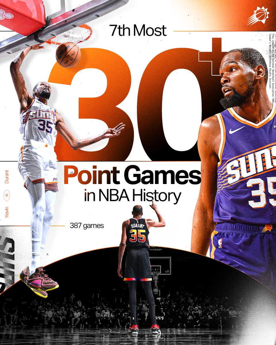 Continua fazendo história.

 KD ultrapassa Oscar Robertson pelo sétimo jogador com mais jogos de 30 pontos na história da <a href="/NBA/">NBA</a>