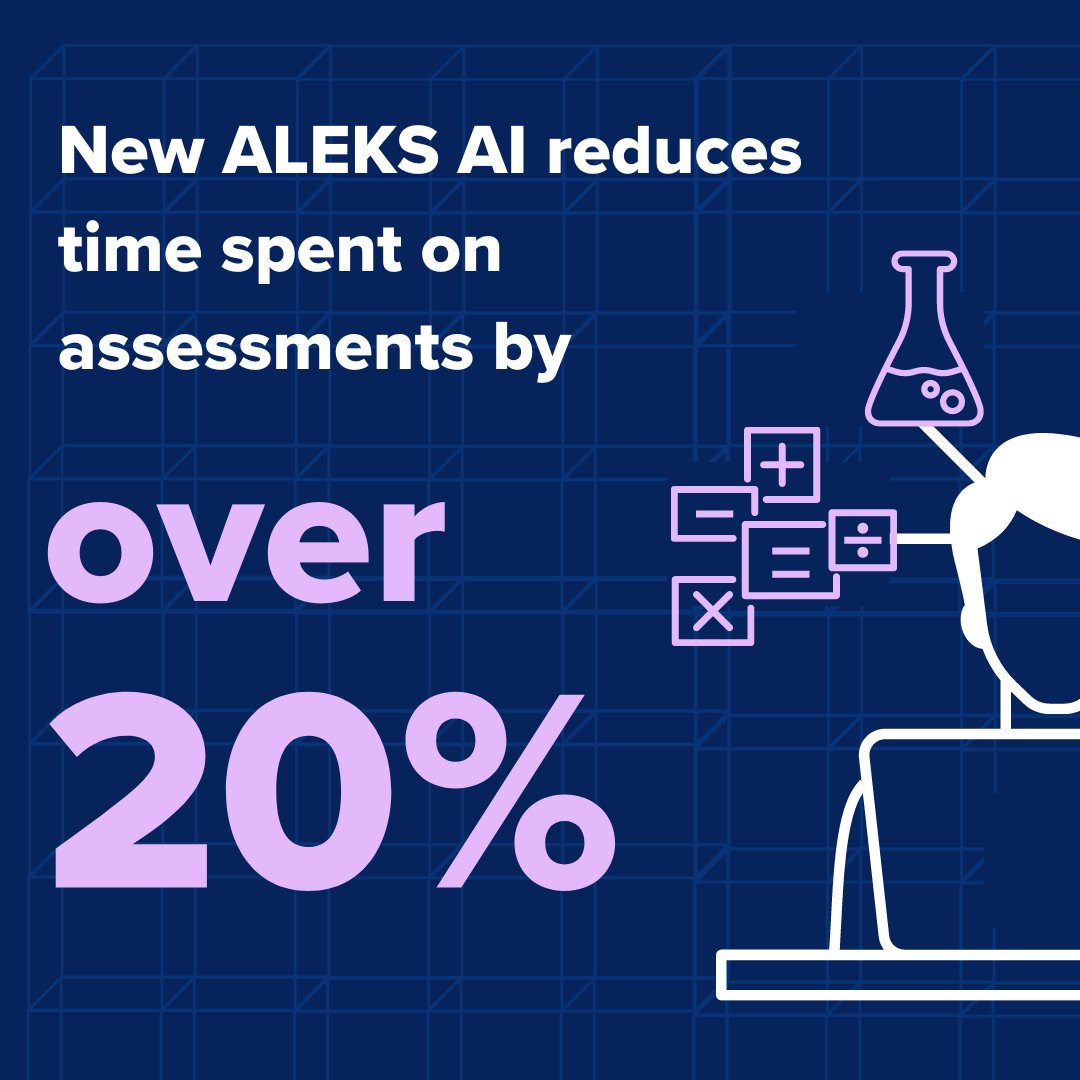 The AI-driven tool ALEKS reduced the amount of time students spend on assessments, which led to students mastering 9% more course material. 💡 💻 Read more on how #AI is helping today's students learn effectively: mhed.us/43Gp708