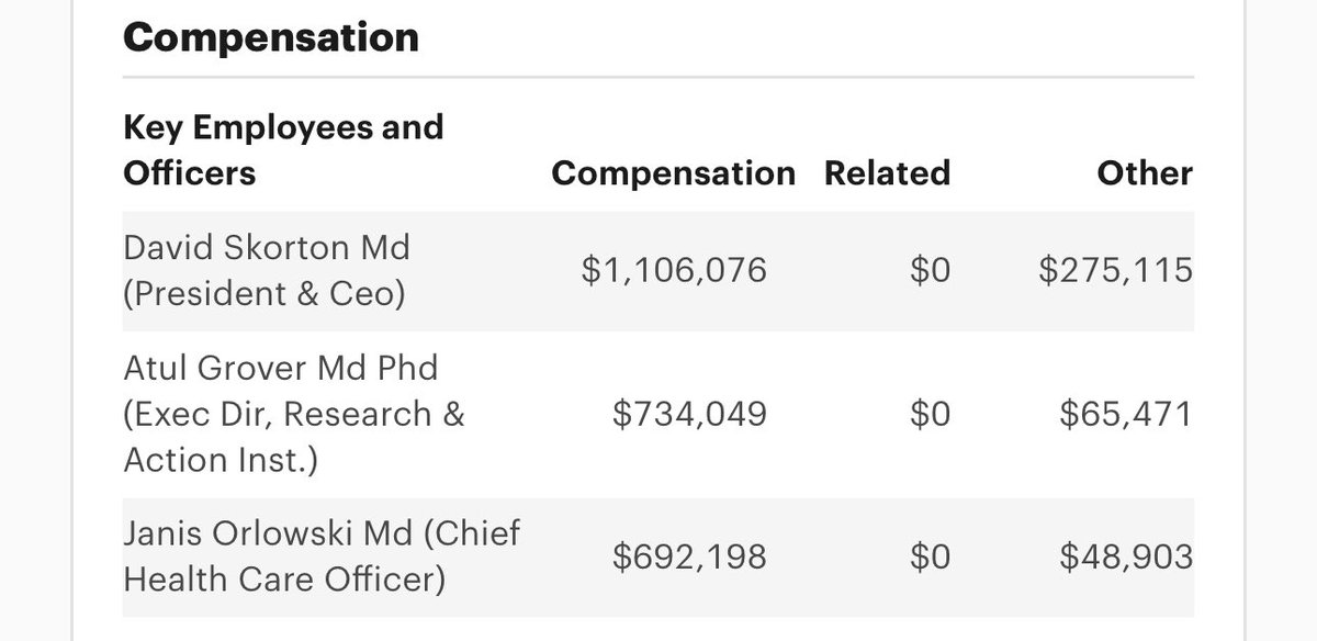 Speaking of exploiting med students… Don’t you just love when the CEO of a nonprofit makes over $1mil/yr? @AAMCtoday