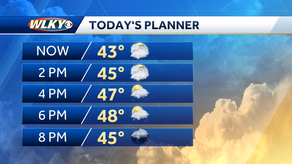 Feeling more like late February out there today! Shower chances increase later this afternoon and evening. Even some ice pellets could mix in with the rain. #wlkyweather #chilly #gloomy