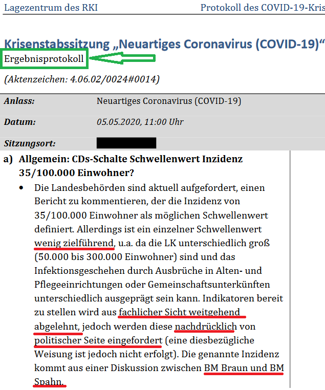 Die #RKIProtokolle zeigen keine Diskussionen (Verlaufsprotokoll), sondern Standpunkte (Ergebnissprotokoll). Merkels Adlatus Helge Braun und @jensspahn setzten den Inzidenzterror gegen Evidenz und das Votum der Fachleute durch: Ab 35/100.000 ging es rund! Link: