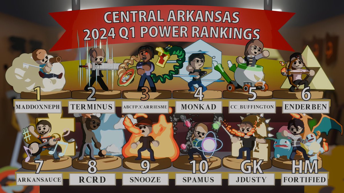 Introducing…the Central Arkansas 2024 Q1 Power Rankings! This was an insane season with new players entering the top 10 and a new #1 in the region! Shoutout to @TowellMinus for making the PR poster and congrats to everyone who made it!