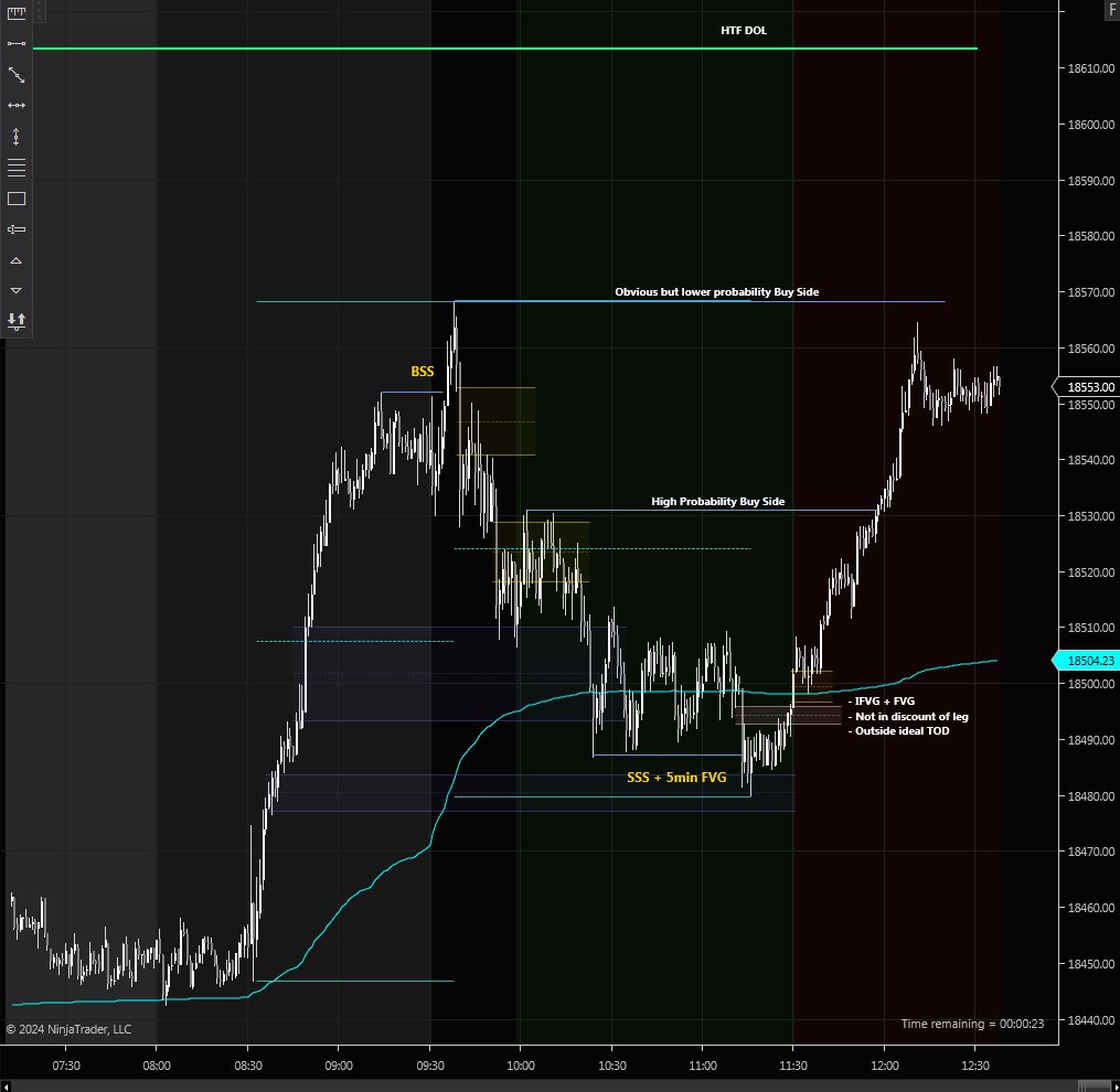 Noah (@MacawTrader) / Posts / X