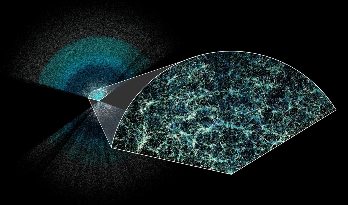 Els primers resultats de DESI @desisurvey donen la mesura + precisa de l’expansió de l’univers Està fent el mapa 3D més gran de l’univers i n’ha mesurat la velocitat d’expansió @ice_csic @CIEMAT_OPI @ICC_UB @IEEC_space @_IFAE @ift_uam_csic delegacion.catalunya.csic.es/los-primeros-r…