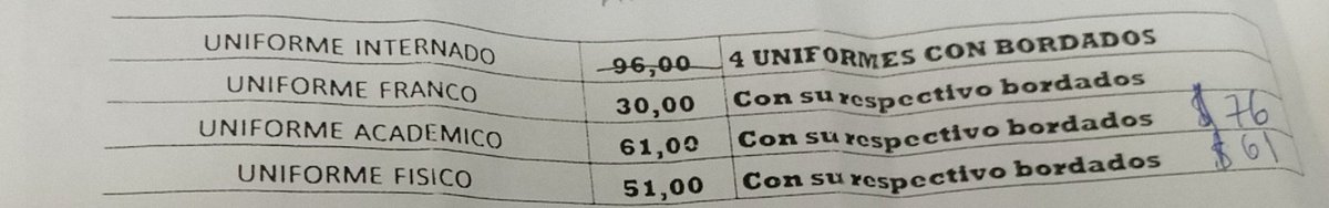 Gabys29's tweet photo. Estimados @DefPublicaEC hago la denuncia de la subida de precios en uniformes del colegio Antonio Jose de Sucre(Ecugenius) ubicado en Tungurahua y 9 de octubre, Guayaquil. La semana pasada se adquiere a un precio definido ($51) y ahora tiene un sobreprecio ($61) @AlbertoMolinaF2 https://t.co/RAZDl1OVBv