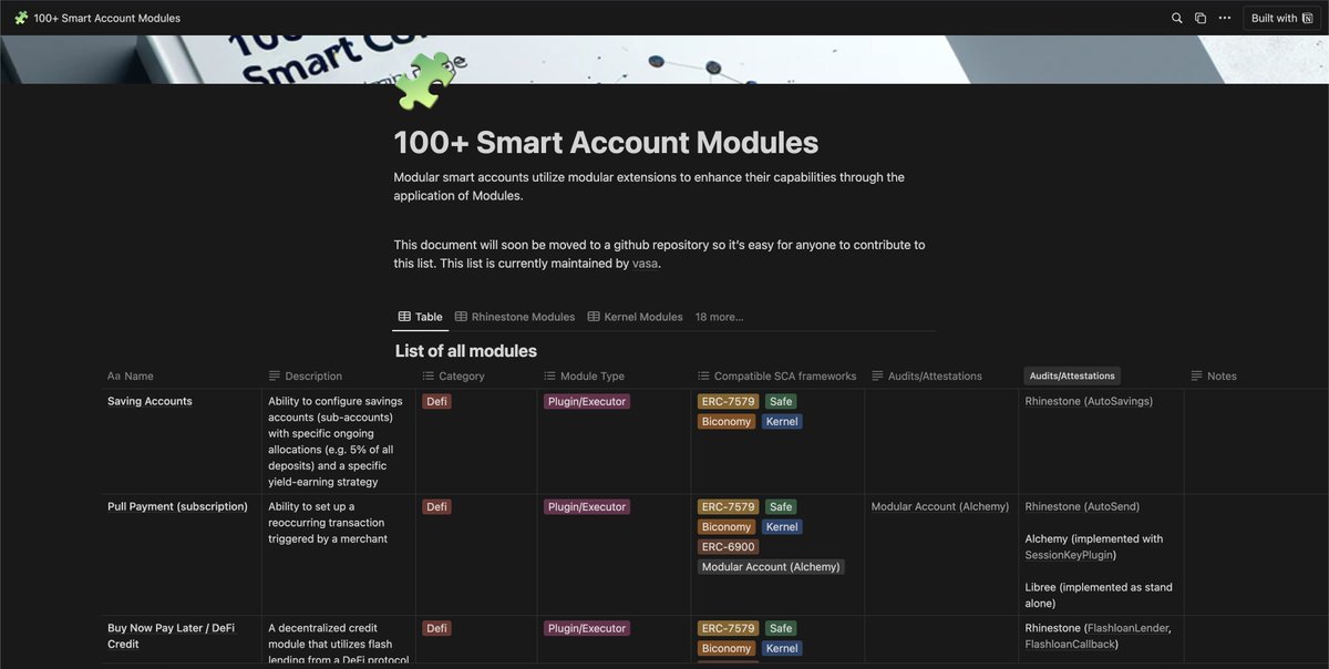 vasa_develop's tweet image. Compiled a list of about 100+ Smart Account modules, hooks, validators, etc. across 10+ Smart Account frameworks!
wallets.eco/modules
Will move this to github soon so it's easier to contribute to it 🙂