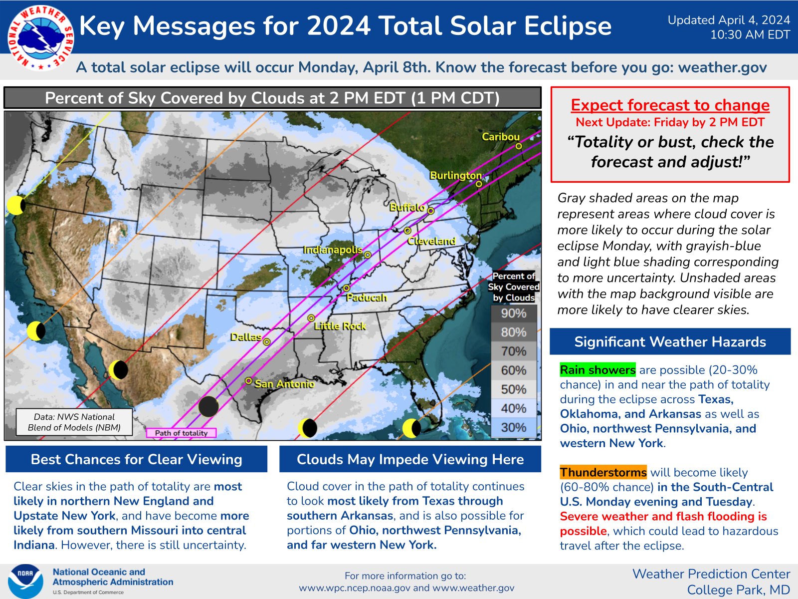 Key Messages for the April 8th total solar eclipse, updated April 4th. 

Best chances for clear viewing: Clear skies in the path of totality are most likely in northern New England and Upstate New York, and have become more likely from southern Missouri into central Indiana. However, there is still uncertainty.


Where clouds may impede viewing: Cloud cover in the path of totality continues to look most likely from Texas through southern Arkansas, and is also possible for portions of Ohio, northwest Pennsylvania, and far western New York.

Significant Weather Hazards: Rain showers are possible (20-30% chance) in and near the path of totality during the eclipse across Texas, Oklahoma, and Arkansas as well as Ohio, northwest Pennsylvania, and western New York. Thunderstorms will become likely (60-80% chance) in the South-Central U.S. Monday evening and Tuesday. Severe weather and flash flooding are possible, which could lead to hazardous travel after the eclipse.