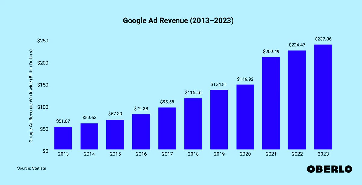 My favorite marketing strategy still to this date is giving away something for free.

Not “freemium”… not a “trial”, but really, fully free.

The key to this strategy is to think about the cost of marketing.

If the cost of marketing is extremely low, you would be better off
