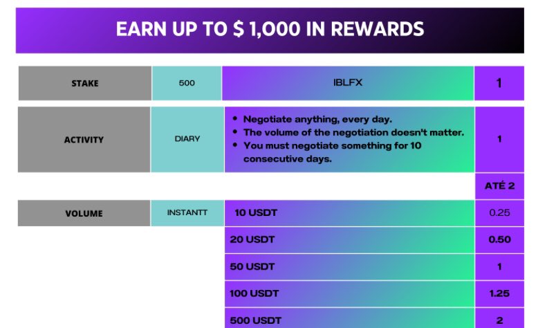 🚀We're excited to announce the $W AIRDROP!
 
<a href="/wormhole/">Wormhole</a> is trusted and used by teams like <a href="/circle/">Circle</a> and <a href="/Uniswap/">Uniswap Labs 🦄</a>, and to date, the platform has facilitated the transfer of over 35 billion dollars

🪂Check it out the image bellow. #Airdrop Campaign is already underway. Don't miss