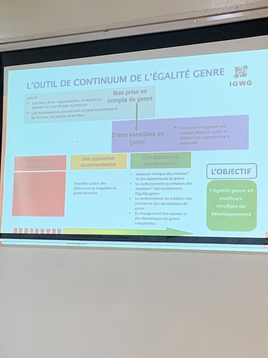 TracyMaih's tweet image. As #feminist,#CSOs, #NGOs, #administration do we consider #gender in the #planning, #implementation and #evaluation of our #projects? If we want to achieve the #SDGs, gender must be involved in all phases of our work especially the #woman.#SDG5 #GenderEquality.