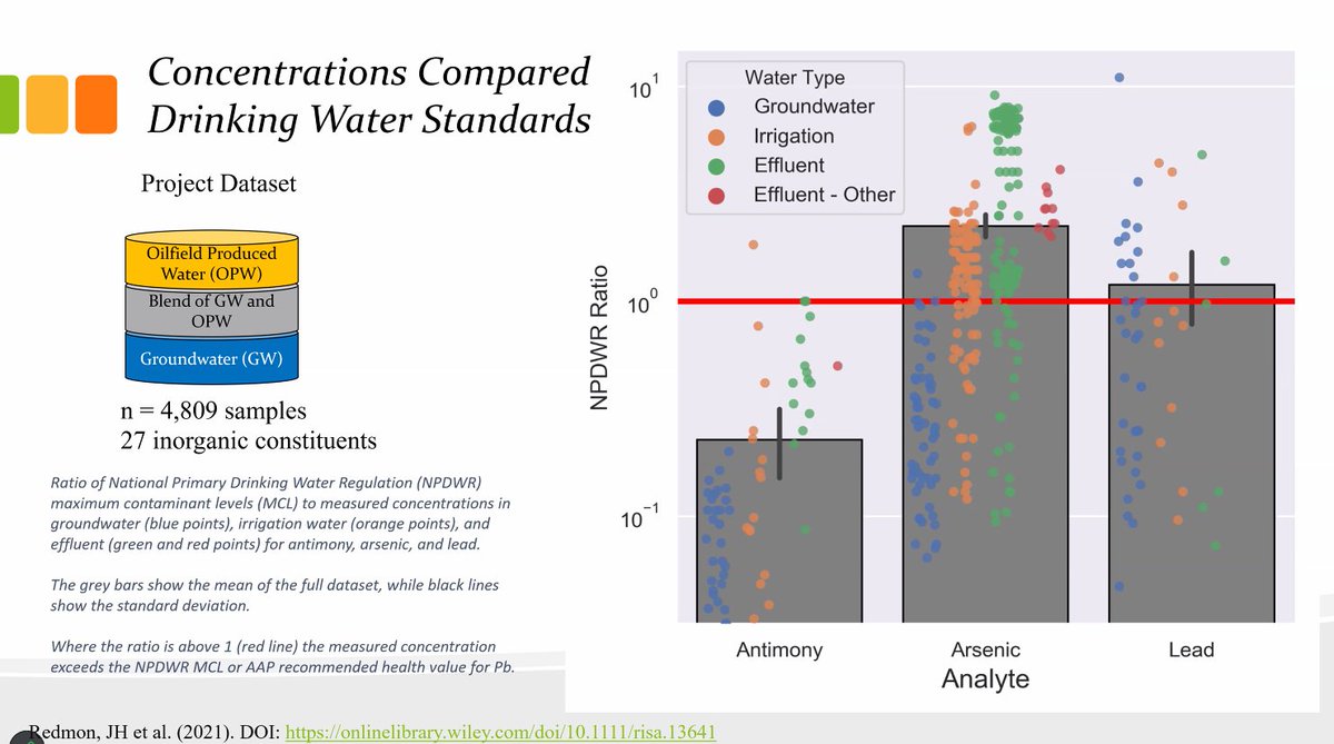 With the correct precautions, some low-saline oil-produced water (OPW) may be a safe and sustainable alternative to standard irrigation for growing food crops. #AmSciTalks @AmsciMag @TheRTP @NCBiotech #WaterCrisis