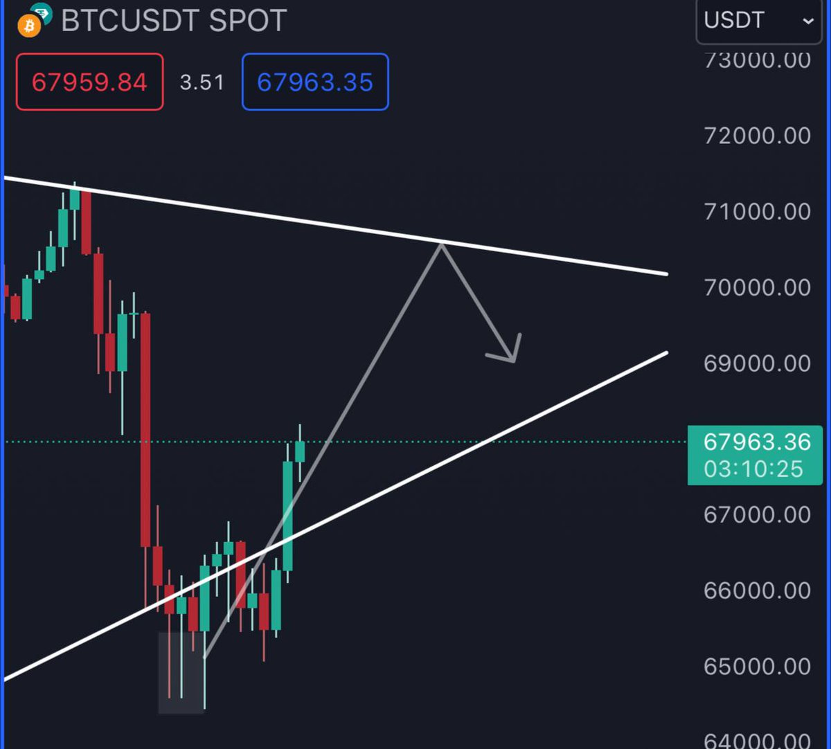 SergioDevidson's tweet photo. #BTC
Don't forget to support your feet! Well, to record as we go:๐
#Bitcoin #Ethereum #Altcoin #Unlocks #invest #airdrop #trading #Solana #donations #Hacked #meme #zaibot #Halving #events #Stocks #NFTs #Crypto #Binance #Xrp #Web3 #Blockchain #BlackRock #Cardano #Dogecoin https://t.co/LaDqdV5INI