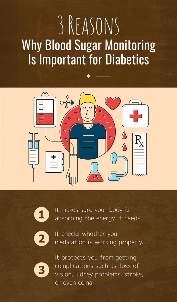Regular #bloodsugar #monitoring is the most important thing you can do to manage type 1 or type 2 #diabetes. #infographic