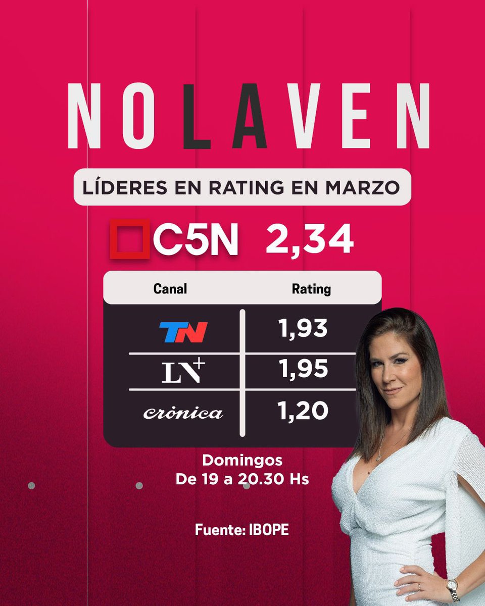 Felicitaciones @BallesterDani 🔥NO LA VEN🔥 @C5N