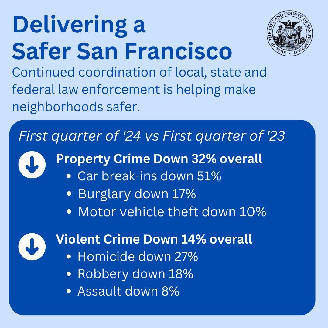 London Breed tweet media