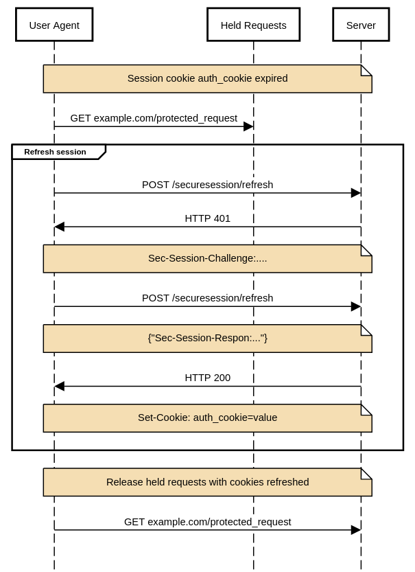 payloadartist's tweet image. Looks like Chrome is working on device bound sessions to prevent account takeovers through cookie theft.

Isn&apos;t that amazing?

The project is called Device Bound Session Credentials (DBSC). Check it out here  👇

github.com/WICG/dbsc

#cybersecurity #infosec #appsec