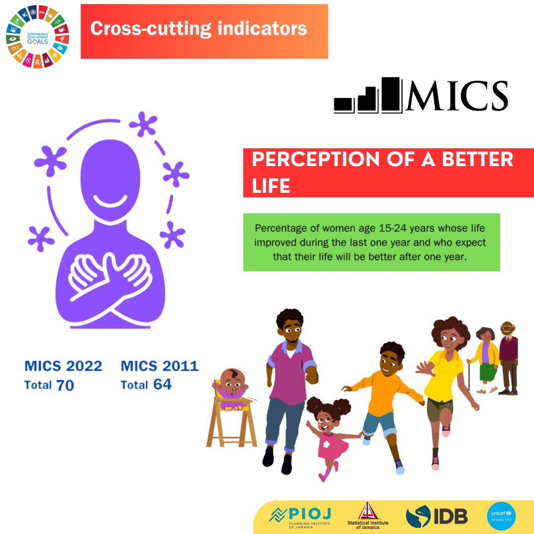 Happiness goes beyond a smile, it has everything to do with overall wellbeing of an individual. According to the #MICS - 79% percentage of women aged 15-24 years who are very or somewhat happy. #ForEveryChild #mics