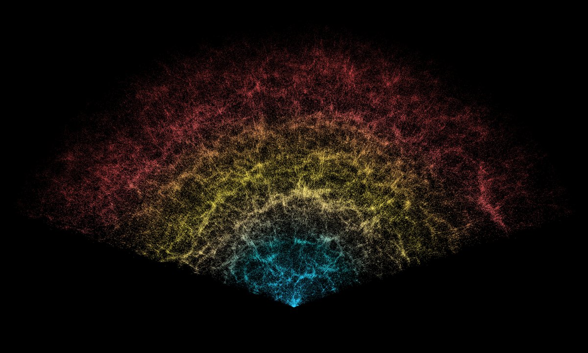 NOIRLabAstro's tweet image. @DESIsurvey Looks 11 Billion Years Into the Past to Reveal Most Detailed View Ever of the Expanding Universe🤯: astronomers report that they have measured the expansion history of the Universe with the highest precision ever. Read more: noirlab.edu/public/news/no…