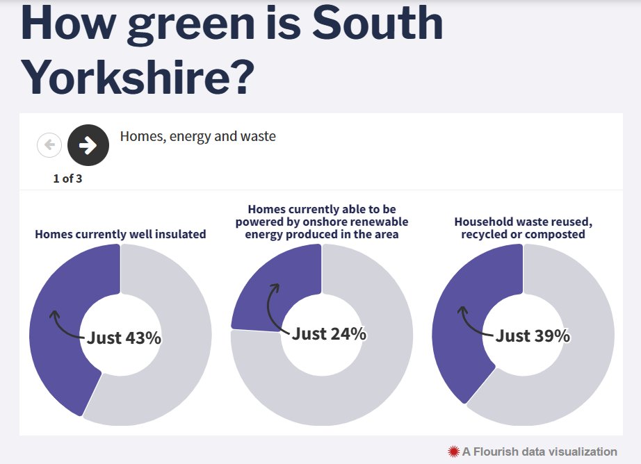 With Mayoral elections happening in South Yorkshire on May 2nd, see what we believe the Mayor's priorities should be to address the Climate and Nature Emergency. @olivercoppard @NickAllen1987 @HannahK_LD @DouglasJSheff tinyurl.com/SY-Mayor-CEE-p…