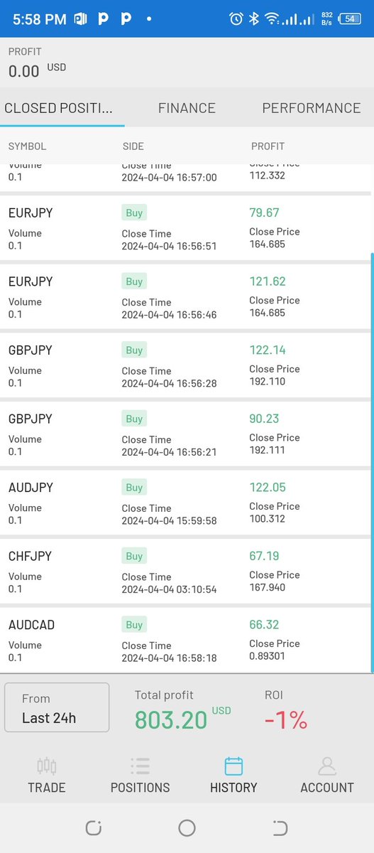 Finally decided to close my #jpy positions, though pretty sure it still gonna go up more but pullback is imminent. So let me not be greedy. Tomorrow is another day