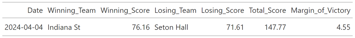 Prediction for tonight's NIT Championship game: