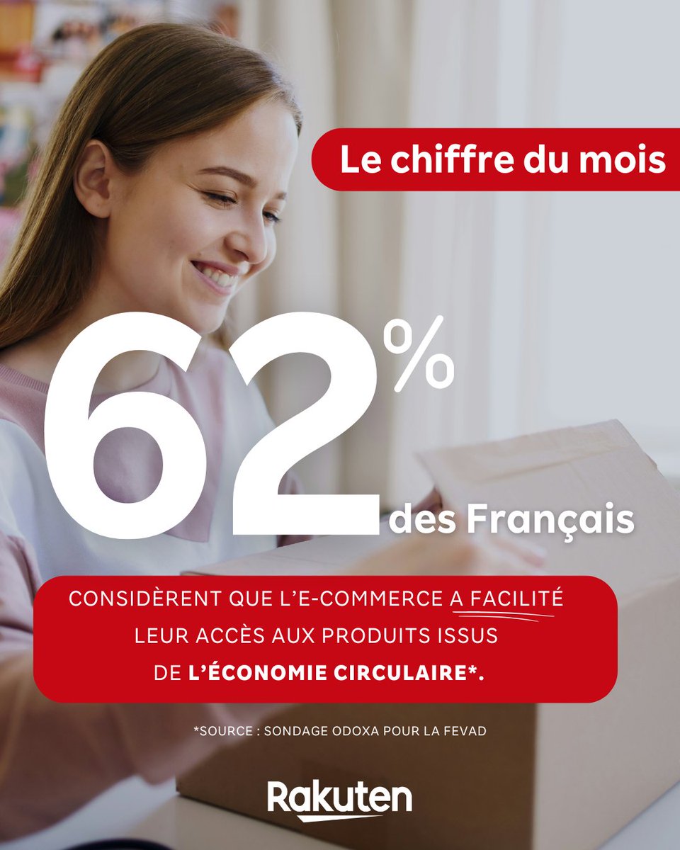 62% des Français affirment que l’e-commerce a facilité leur accès à la seconde main selon une étude @OdoxaSondages réalisée pour la @FevadActu 👨‍💻 50 millions de produits issus de l’économie circulaire sont aujourd’hui disponibles sur @RakutenFrance. Un chiffre, dont nous sommes