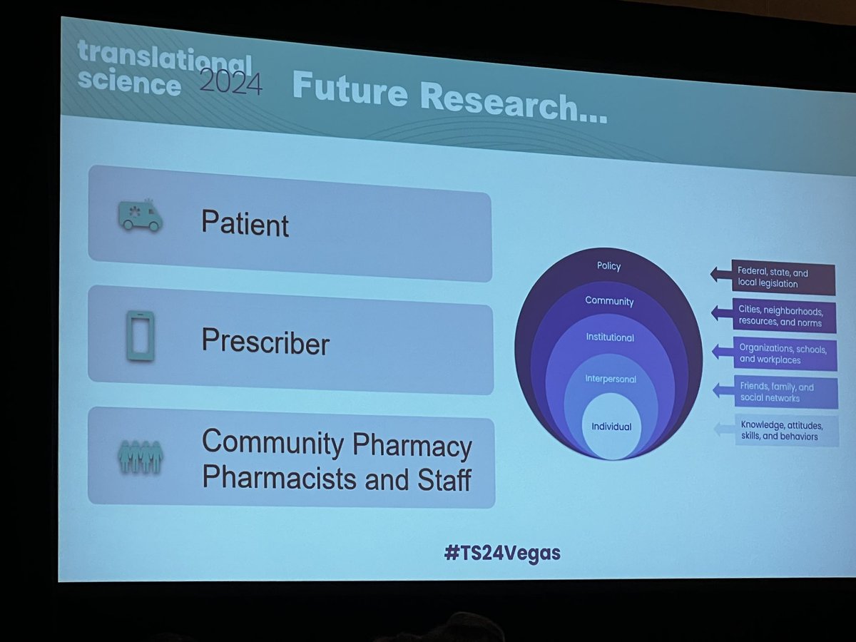 Discussion @ACTScience about feasibility of health literacy in research & future research using teach back. @WUSTL_EM’s Richard Griffey explored these concepts @AcademicEmerMed onlinelibrary.wiley.com/doi/10.1111/ac… & tandfonline.com/doi/full/10.11… #TS24Vegas