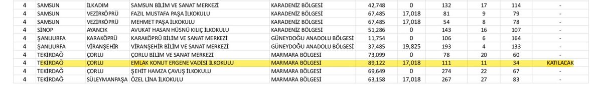 EmlakErgene's tweet photo. Türkiye Zeka Vakfı'nın Düzenlediği Zeka Oyunları Şampiyonasında 3 ve 4.Sınıflarda Bölge Finalinde başarılı olan okulumuz İlimizi TÜRKİYE FİNALLERİNDE temsil edecektir. Öğretmen, Veli ve Öğrencilerimizi tebrik ediyoruz.
🏆🧿👏🧿🏆
@tcmeb @Murat_Eren @ersanulusan @hete61 @CorluMem https://t.co/ab60TbYHkL