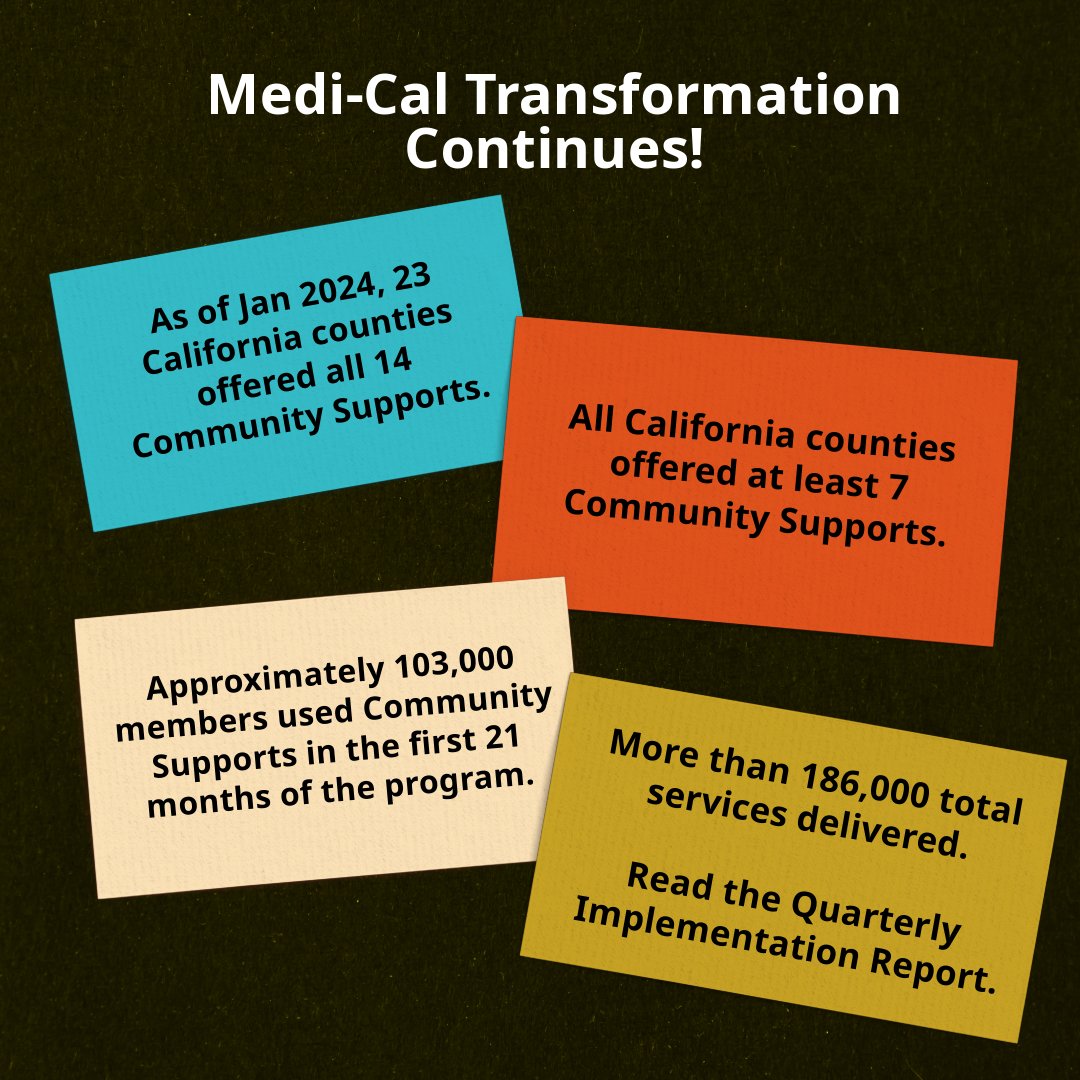 The Q3 2023 update to the Enhanced Care Management (ECM) and Community Supports Quarterly Implementation Report is live! Check out the report at ow.ly/QFwT50R8EW6 #WholePersonCare #Communities #DHCSData