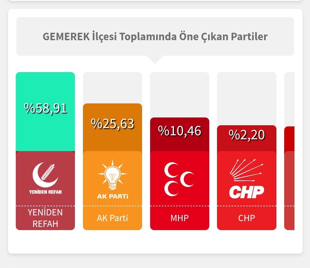 Deniz Gezmiş'in ihbarlar üzerine yakalandığı Gemerek ilçesi yine şaşırtmadı..