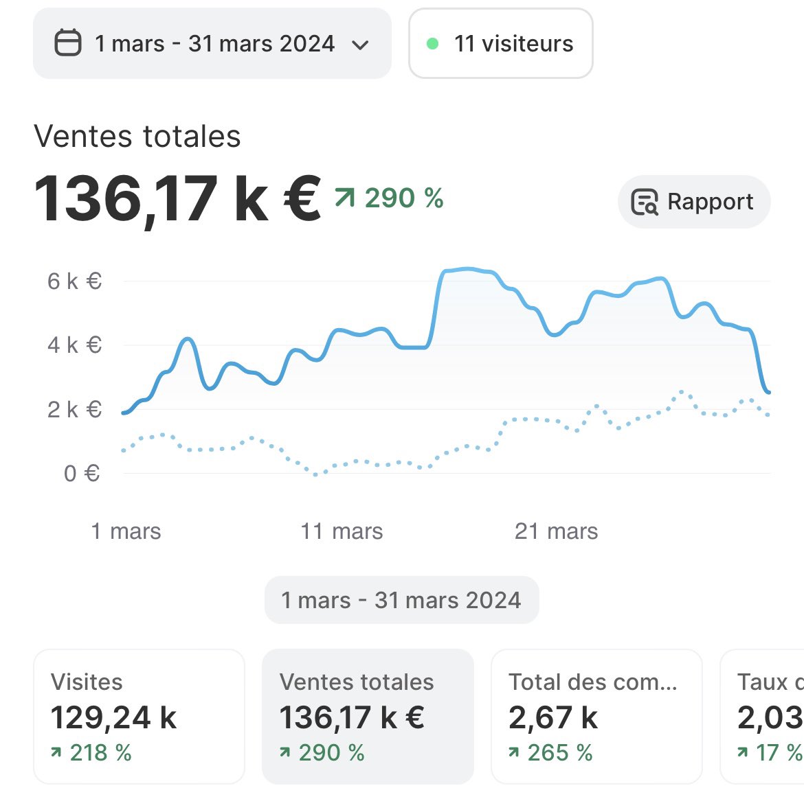 Zezinho Ecom 🐉 tweet media